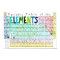 Periodic Table of Elements