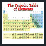 Periodic Table of Elements Poster<br><div class="desc">Don’t be afraid to Tell the World who You are ! ANY design from TShirtDotCom is available on 75 different kinds of apparel for Women, Men, Kids & Babies ! Plus, there are Buttons in 6 sizes, 12 styles of Bags, Hats in 11 colours & Mugs in 30 different styles/colours...</div>