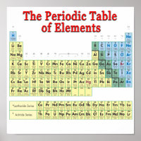 Periodic Table of Elements