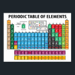Periodic Table Of Elements Poster<br><div class="desc">Coloured Periodic Table</div>