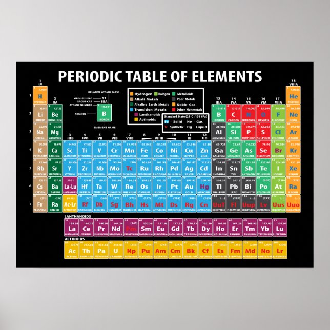 Periodic Table Of Elements Poster (Front)