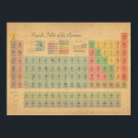 Periodic Table of Elements Poster<br><div class="desc">Periodic Table of Elements, Science Chemistry Antique Style Art Print and Canvas Print. The table includes atomic numbers, chemical symbols, chemical names, standard atomic weights, element categories, electron configuration block, natural occurrence states and group/period numbers.</div>