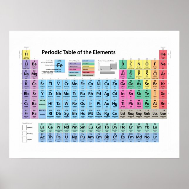 Periodic Table of Elements Poster (Front)