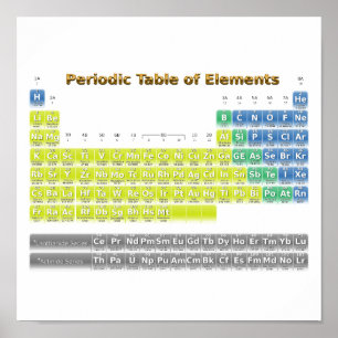 Periodic Table of Elements Poster