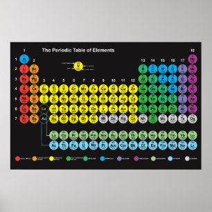 Periodic Table of Elements Poster -The Avogadro 2