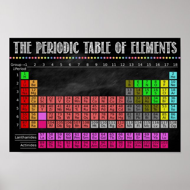 Periodic Table Of Elements Printable Poster (Front)