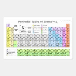 Periodic Table of Elements  Rectangular Sticker