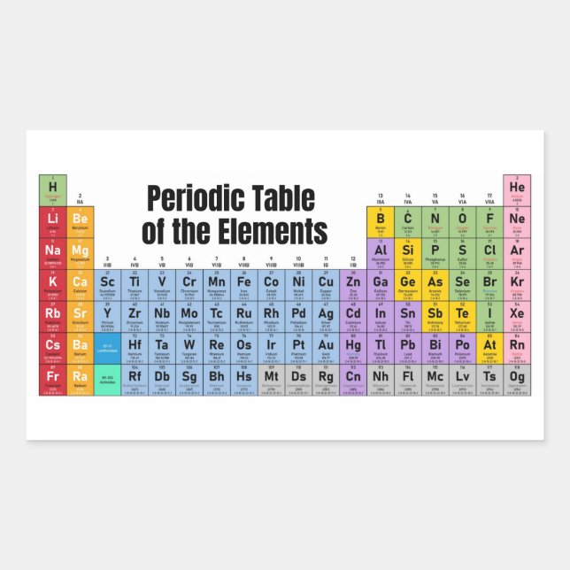 Periodic Table of Elements Rectangular Sticker (Front)