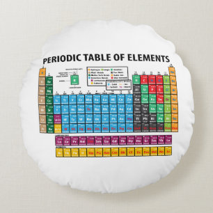 Periodic Table Of Elements Round Cushion