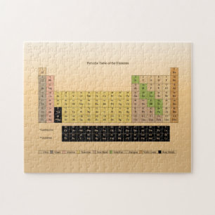 Periodic Table of Elements School Supplies by Janz Jigsaw Puzzle