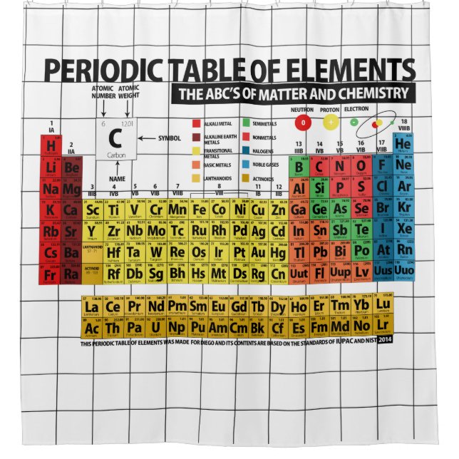 Periodic Table of Elements Shower Curtain (Front)