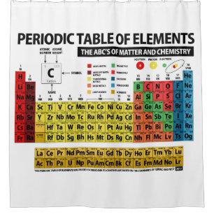 Periodic Table of Elements Shower Curtain