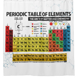 Periodic Table of Elements Shower Curtain