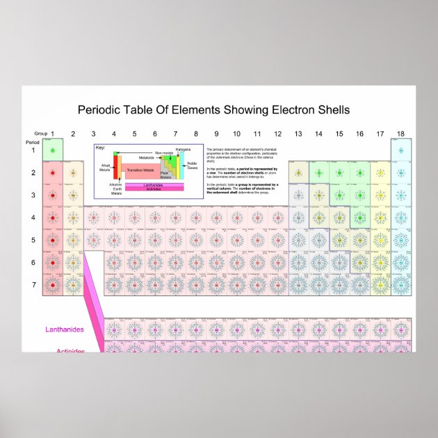 Periodic Table Of Elements Showing Electron Shells Poster | Zazzle.co.nz