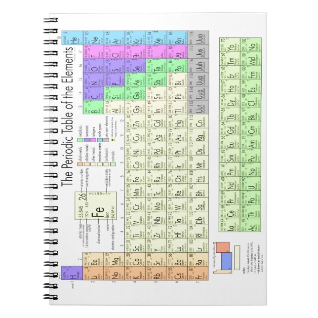 Periodic table of elements spiral notebook (Front)