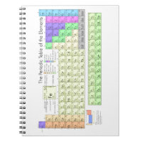 Periodic Table of Elements
