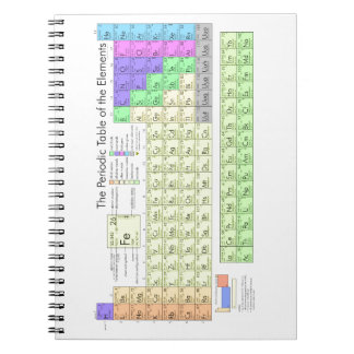 Periodic Table of Elements Spiral Notebook