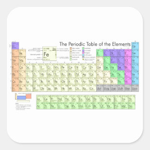 Periodic table of elements square sticker
