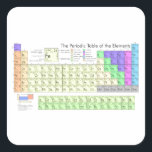 Periodic table of elements square sticker<br><div class="desc">Periodic table of elements of Chemistry. A periodic table is a tabular display of the chemical elements,  organised on the basis of their atomic numbers,  electron configurations,  and recurring chemical properties. Elements in the periodic table are presented in order of increasing atomic number.</div>