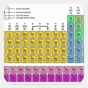 Periodic Table of Elements Square Sticker