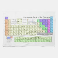 Periodic table of elements