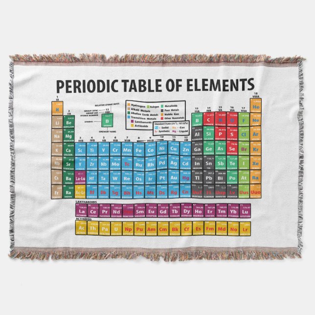 Periodic Table Of Elements Throw Blanket (Front)