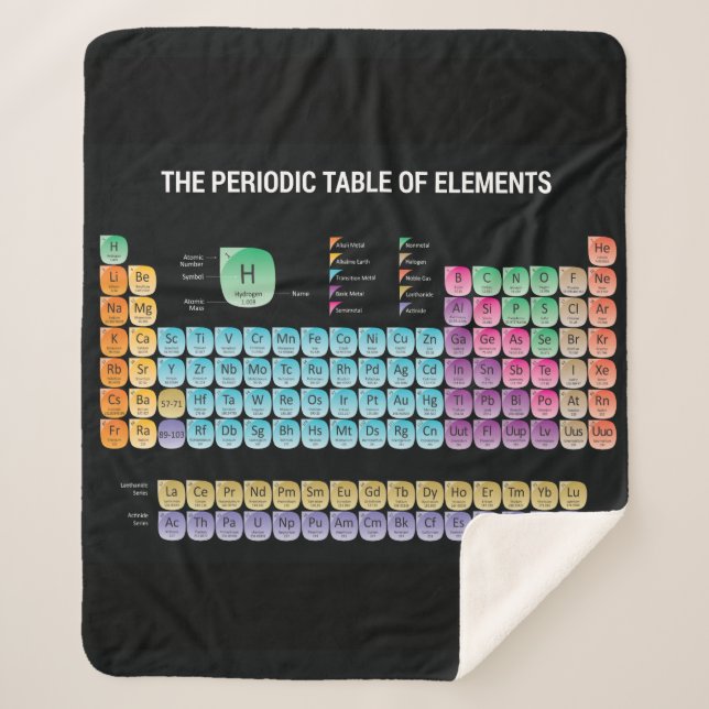 Periodic table of elements throw pillow (Front)