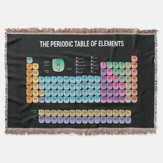 Periodic table of elements throw pillow (Front)