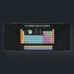 Periodic table of elements throw pillow banner<br><div class="desc">Periodic table of elements</div>