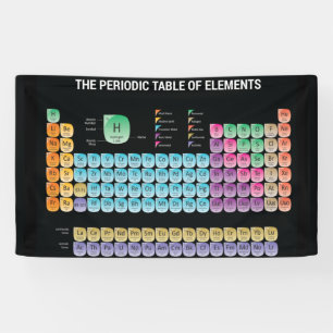 Periodic table of elements throw pillow banner