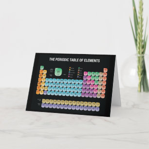 Periodic table of elements throw pillow card