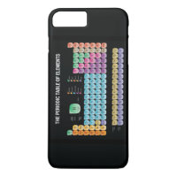 Periodic table of elements throw pillow