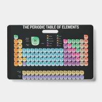 Periodic table of elements throw pillow