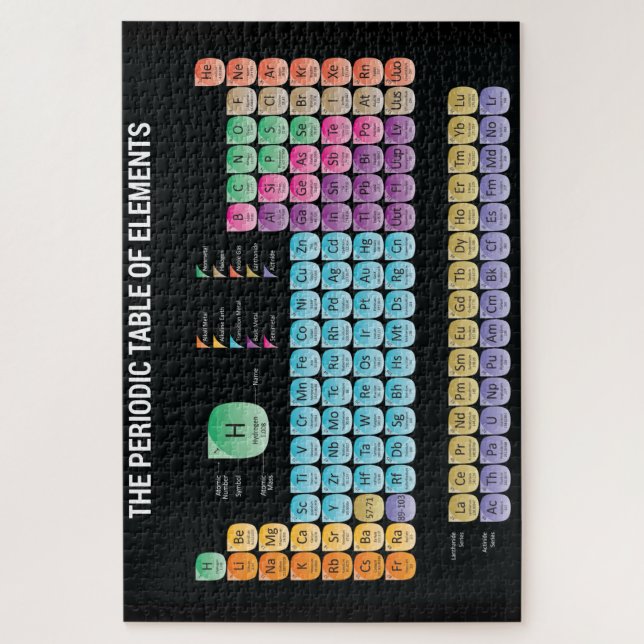 Periodic table of elements throw pillow jigsaw puzzle (Vertical)