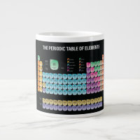 Periodic table of elements throw pillow