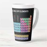 Periodic table of elements throw pillow