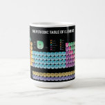 Periodic table of elements throw pillow magic mug<br><div class="desc">Periodic table of elements</div>