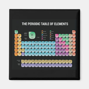 Periodic table of elements throw pillow magnet