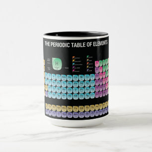 Periodic table of elements throw pillow mug