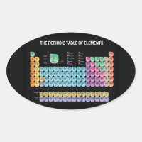 Periodic table of elements throw pillow