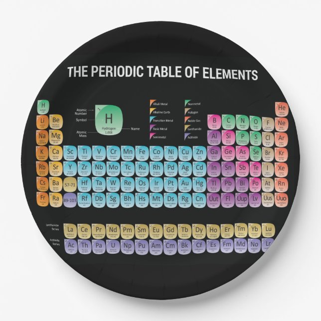 Periodic table of elements throw pillow paper plate (Front)