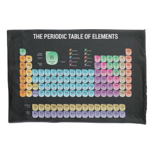 Periodic table of elements throw pillow pillowcase