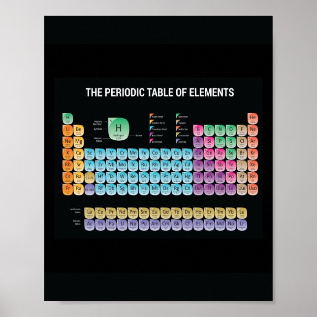 Periodic table of elements throw pillow poster (Front)