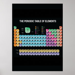 Periodic table of elements throw pillow poster
