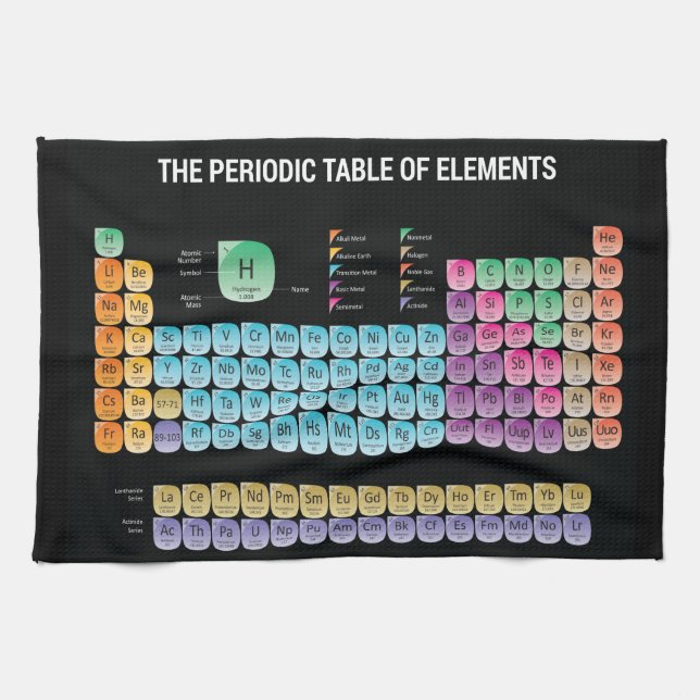 Periodic table of elements throw pillow tea towel (Horizontal)