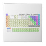 Periodic table of elements tile<br><div class="desc">Periodic table of elements of Chemistry. A periodic table is a tabular display of the chemical elements,  organised on the basis of their atomic numbers,  electron configurations,  and recurring chemical properties. Elements in the periodic table are presented in order of increasing atomic number.</div>
