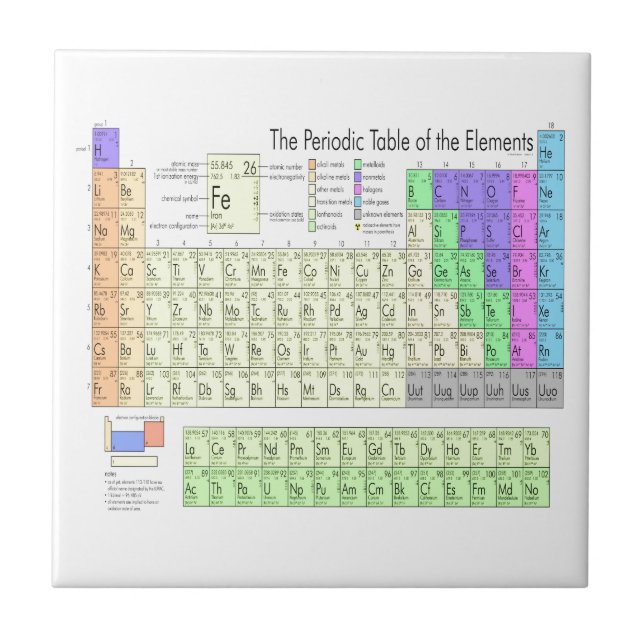 Periodic table of elements tile (Front)