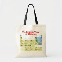 Periodic Table of Elements