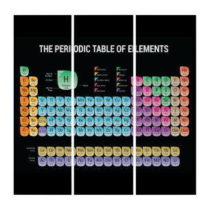 Periodic table of elements triptych