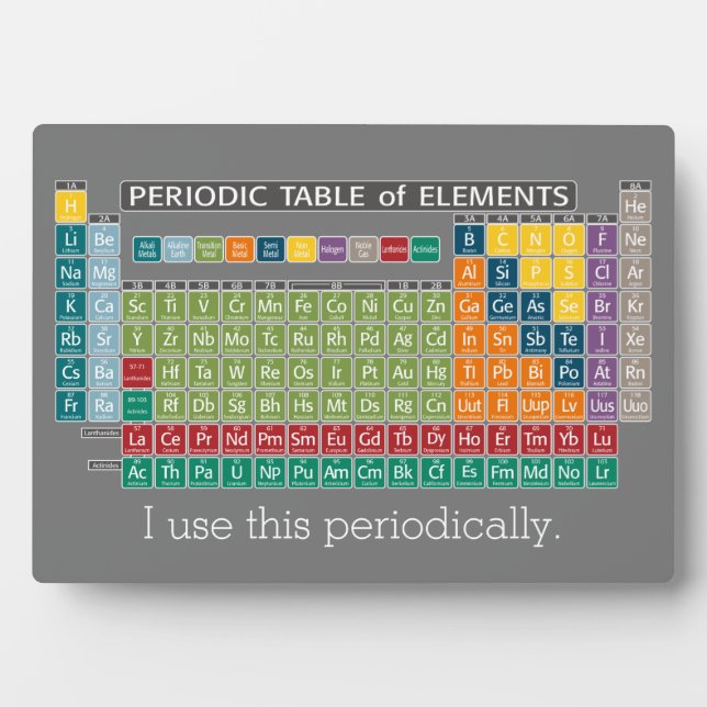 Periodic Table of Elements - Use Periodically Plaque (Front)
